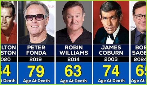 
			[Update] Mabel Tye Obituary; So sad when Beloved Mabel Tye Passed Away At 95, Cause of death		